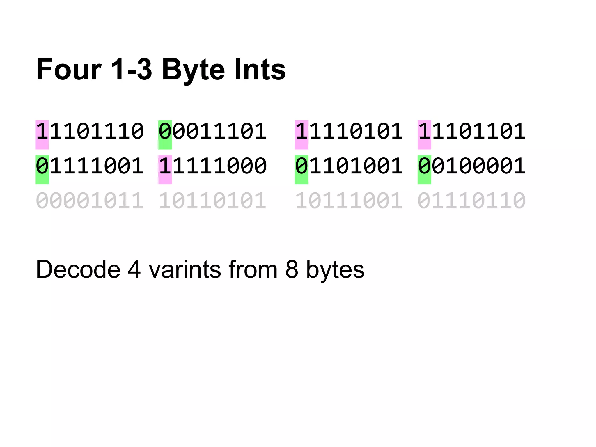 Four 1-3 Byte Ints
11101110 00011101 11110101 11101101
01111001 11111000 01101001 00100001
00001011 10110101 10111001 01110110
Decode 4 varints from 8 bytes
 