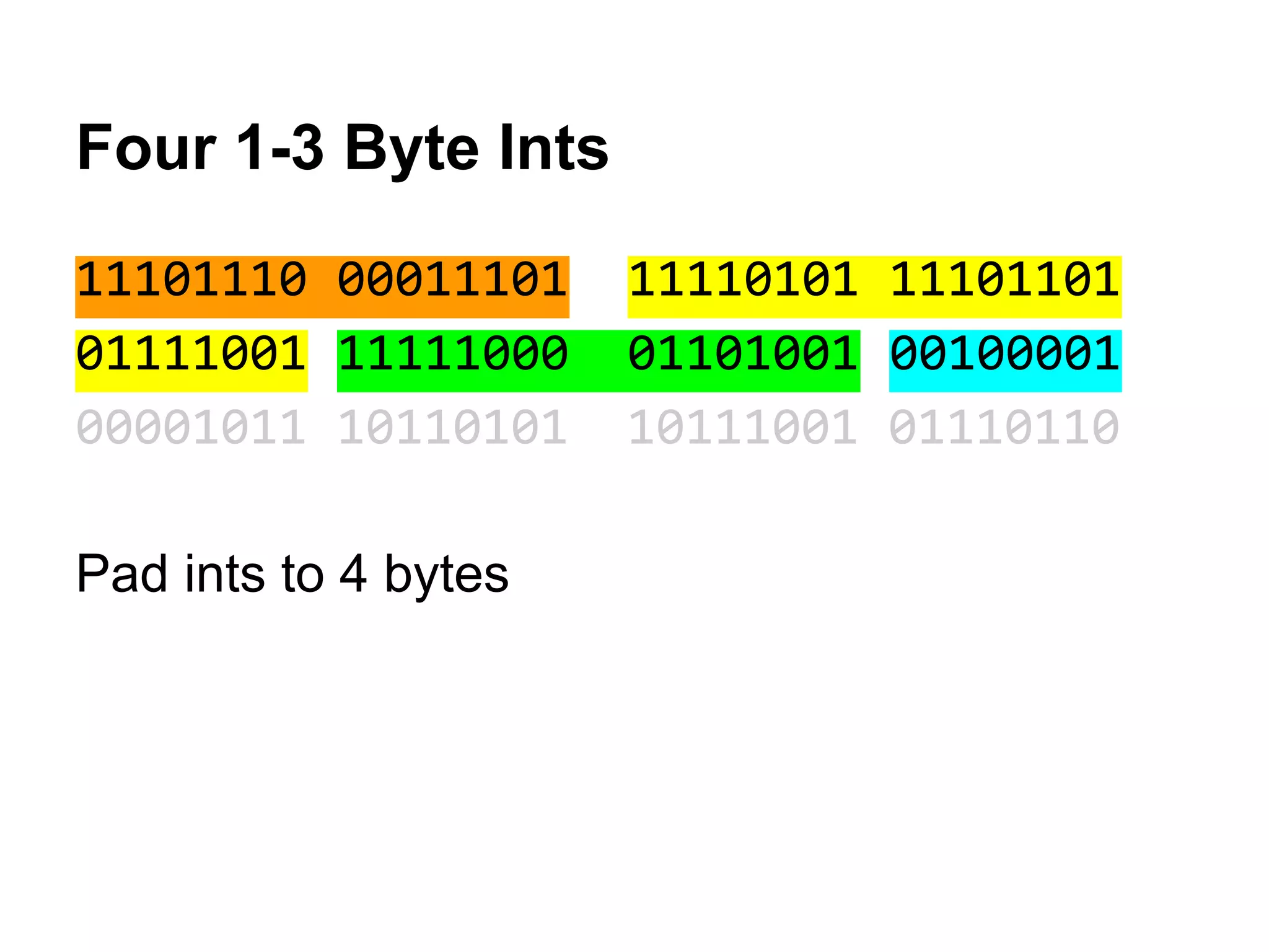 Four 1-3 Byte Ints
11101110 00011101 11110101 11101101
01111001 11111000 01101001 00100001
00001011 10110101 10111001 01110110
Pad ints to 4 bytes
 