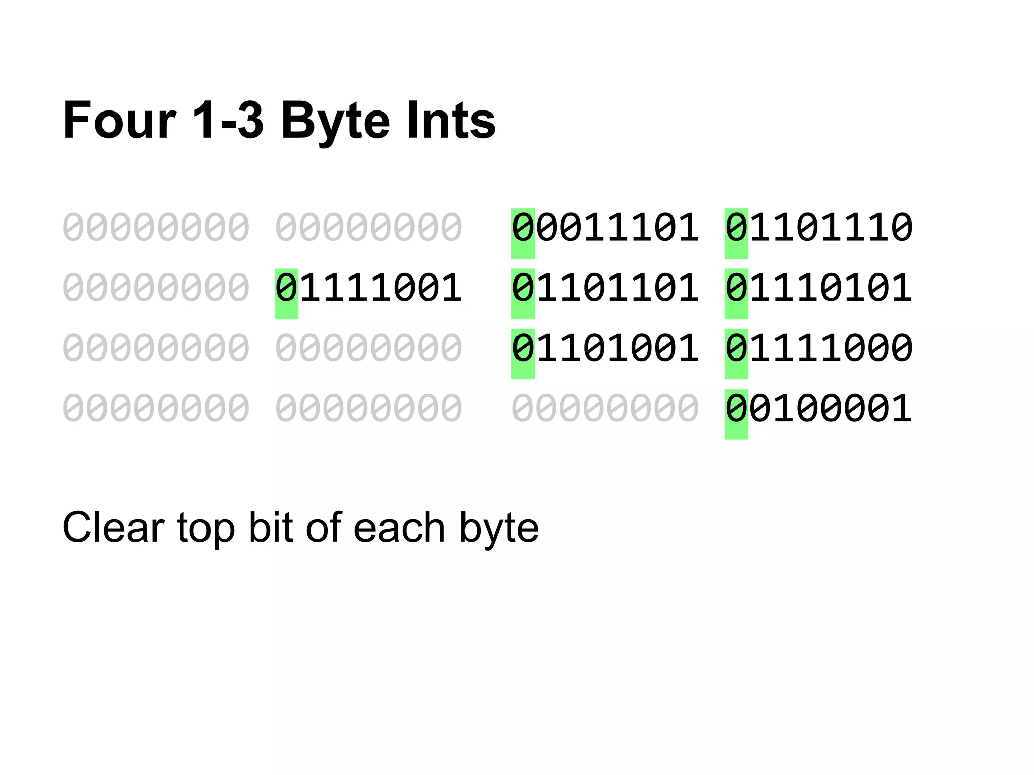 Four 1-3 Byte Ints
00000000 00000000 00011101 01101110
00000000 01111001 01101101 01110101
00000000 00000000 01101001 01111000
00000000 00000000 00000000 00100001
Clear top bit of each byte
 