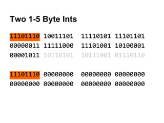 Two 1-5 Byte Ints
11101110 10011101 11110101 11101101
00000011 11111000 11101001 10100001
00001011 10110101 10111001 01110110
11101110 00000000 00000000 00000000
00000000 00000000 00000000 00000000
 