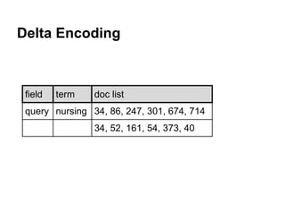Delta Encoding
field term doc list
query nursing 34, 86, 247, 301, 674, 714
34, 52, 161, 54, 373, 40
 