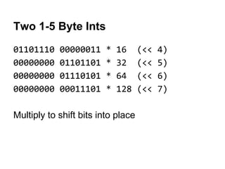 Two 1-5 Byte Ints
01101110 00000011 * 16 (<< 4)
00000000 01101101 * 32 (<< 5)
00000000 01110101 * 64 (<< 6)
00000000 00011101 * 128 (<< 7)
Multiply to shift bits into place
 