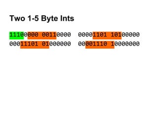 Two 1-5 Byte Ints
11100000 00110000 00001101 10100000
00011101 01000000 00001110 10000000
 