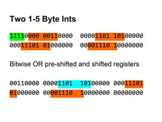 Two 1-5 Byte Ints
11110000 00110000 00001101 10100000
00011101 01000000 00001110 10000000
Bitwise OR pre-shifted and shift...