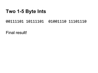 Two 1-5 Byte Ints
00111101 10111101 01001110 11101110
Final result!
 