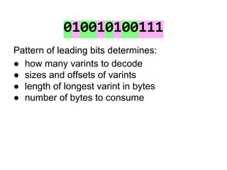 010010100111
Pattern of leading bits determines:
● how many varints to decode
● sizes and offsets of varints
● length of longest varint in bytes
● number of bytes to consume
 