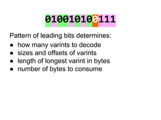 010010100111
Pattern of leading bits determines:
● how many varints to decode
● sizes and offsets of varints
● length of l...