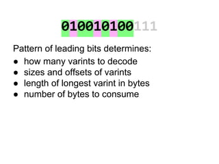 010010100111
Pattern of leading bits determines:
● how many varints to decode
● sizes and offsets of varints
● length of l...