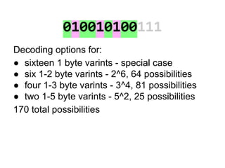 010010100111
Decoding options for:
● sixteen 1 byte varints - special case
● six 1-2 byte varints - 2^6, 64 possibilities
...