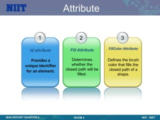Attribute

       1                    2                     3

  Id attribute        Fill Attribute      FillColor Attribute

    Provides a          Determines        Defines the brush
unique identifier      whether the        color that fills the
 for an element.    closed path will be    closed path of a
                          filled.              shape.
 