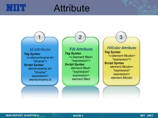 Attribute

        1                      2                        3

   Id attribute          Fill Attribute        FillColor Attribute
                      Tag Syntax             Tag Syntax
Tag Syntax
                        <v:element filled=     <v:element fillcolor=
 <v:elementname id=
                          "expression">            "expression">
       "idname">
                      Script Syntax          Script Syntax
Script Syntax
                          element.filled=        element.fillcolor=
  elementname.id=
                           "expression"             "expression"
        "idname"
                           expression=              expression=
     expression=
                           element.filled         element.fillcolor
   elementname.id
 