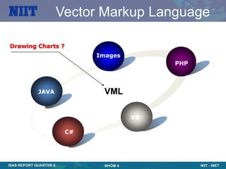 Vector markup language | PPT