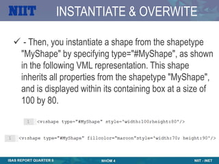 INSTANTIATE & OVERWITE

 - Then, you instantiate a shape from the shapetype
 "MyShape" by specifying type="#MyShape", as shown
 in the following VML representation. This shape
 inherits all properties from the shapetype "MyShape",
 and is displayed within its containing box at a size of
 100 by 80.
 