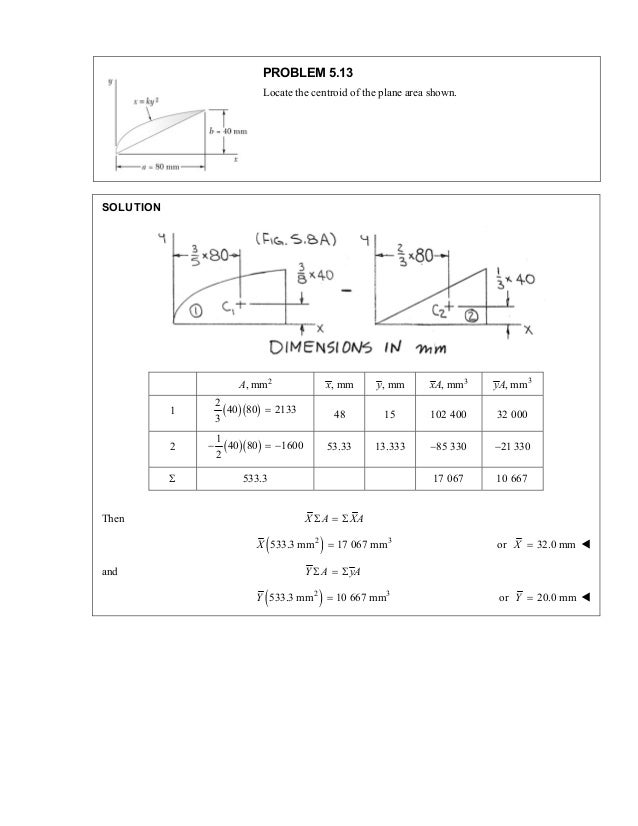 determined by direct integration the centroid of the area shown