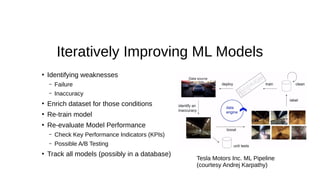 ●
Identifying weaknesses
– Failure
– Inaccuracy
●
Enrich dataset for those conditions
●
Re-train model
●
Re-evaluate Model Performance
– Check Key Performance Indicators (KPIs)
– Possible A/B Testing
●
Track all models (possibly in a database)
Iteratively Improving ML Models
Tesla Motors Inc. ML Pipeline
(courtesy Andrej Karpathy)
 