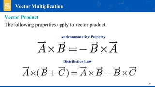 Differentiate scalar product from vector product. | PDF
