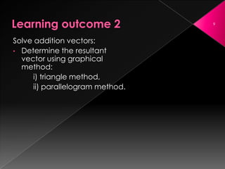 Example Questions For Vector Resolution Graphical Method BASIC VECTOR NOTES | PPTX