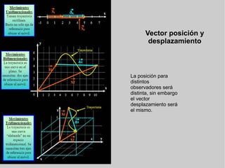 Vector+posición+y+análisis+de+gráficas | PDF