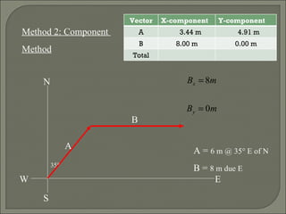 Vector Presentation | PPT