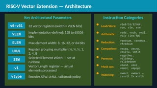 Understanding Vector Processors and the RISC-V Vector Extension ...