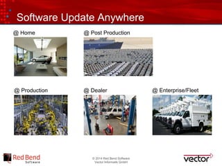 © 2014 Red Bend Software
Vector Informatik GmbH
Software Update Anywhere
@ Home
@ Dealer
@ Post Production
@ Production @ Enterprise/Fleet
 