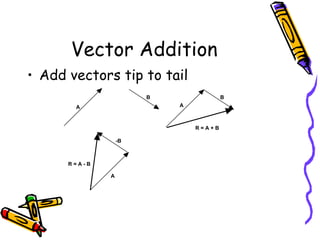 Vectors | PPT