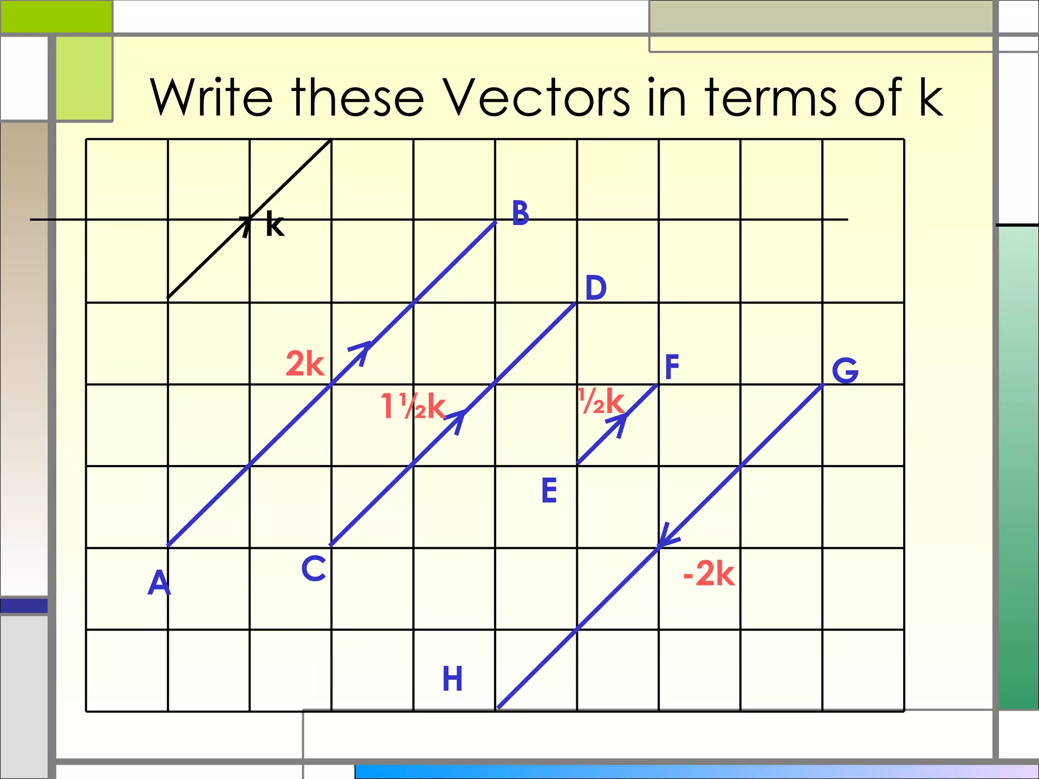 Write these Vectors in terms of k A B C D E F G H 2k 1½k ½k -2k k 