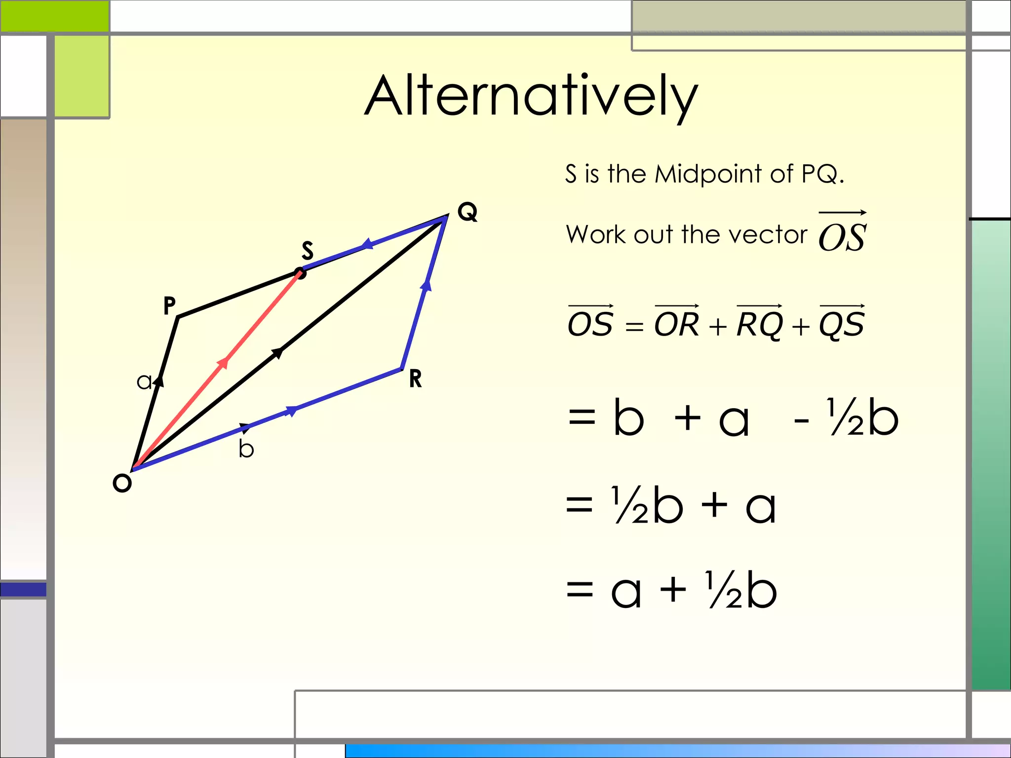 Alternatively = a + ½b = b + a - ½b = ½b + a Q O P R a b . S S is the Midpoint of PQ. Work out the vector  