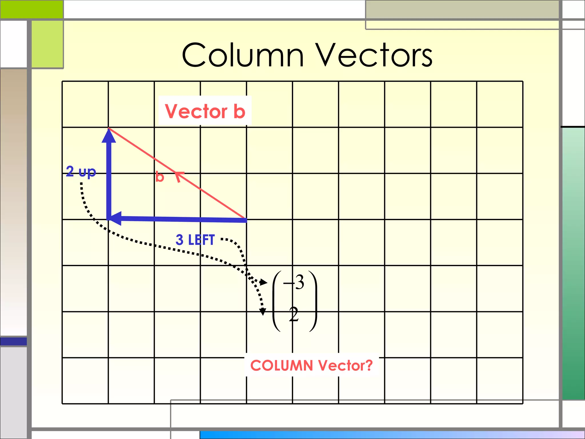 Column Vectors Vector b COLUMN Vector? 3 LEFT 2 up b 