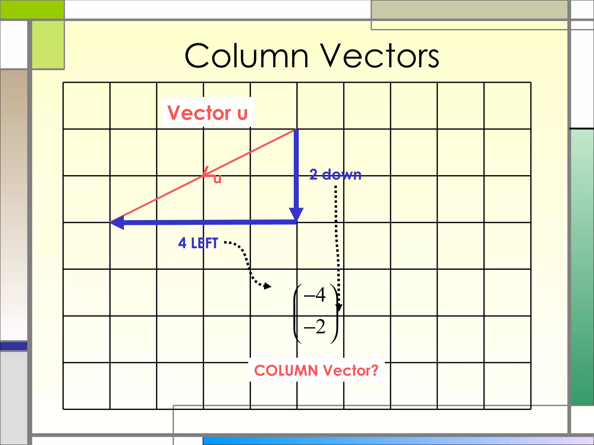 Column Vectors Vector u COLUMN Vector? 4 LEFT 2 down n 