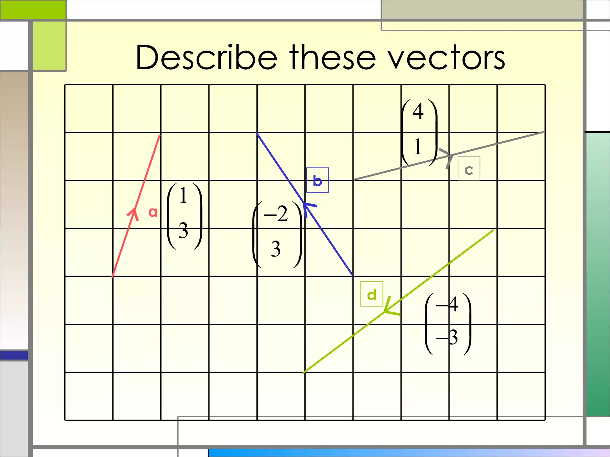 Describe these vectors b a c d 