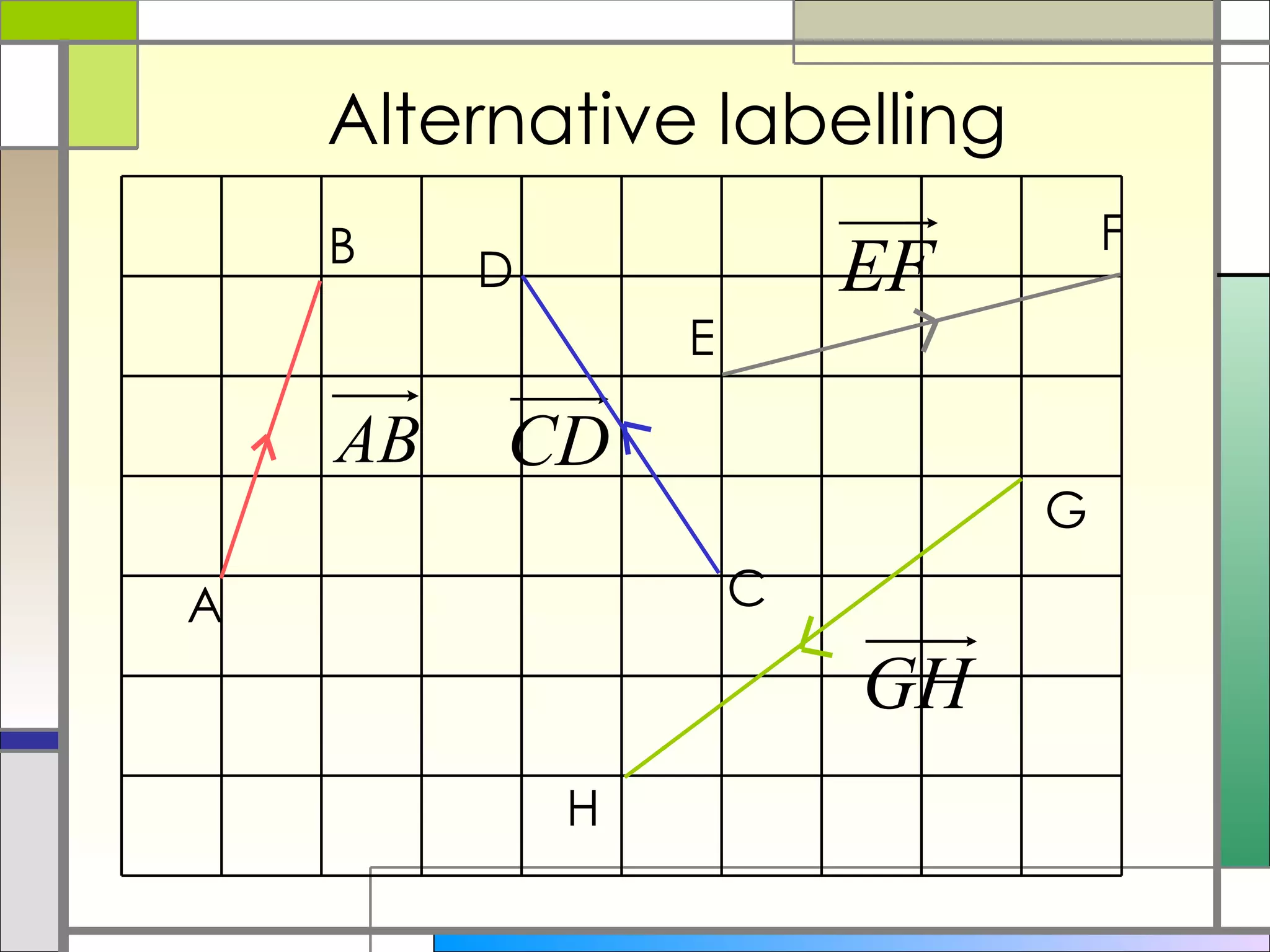 Alternative labelling A B C D F E G H 