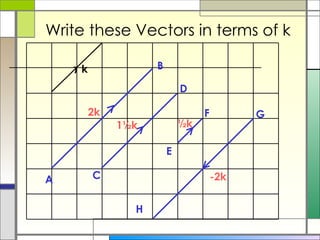 Write these Vectors in terms of k A B C D E F G H 2k 1½k ½k -2k k 