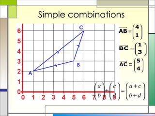 Simple combinations A B C 