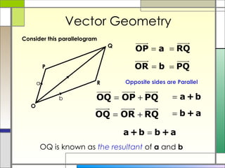 Vector Geometry Consider this parallelogram Opposite sides are Parallel OQ is known as  the resultant  of  a  and  b Q O P R a b 