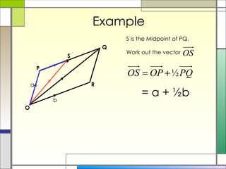 Example = a + ½b Q O P R a b . S S is the Midpoint of PQ. Work out the vector  