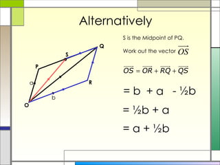 Alternatively = a + ½b = b + a - ½b = ½b + a Q O P R a b . S S is the Midpoint of PQ. Work out the vector  