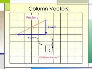 Column Vectors Vector u COLUMN Vector? 4 LEFT 2 down n 