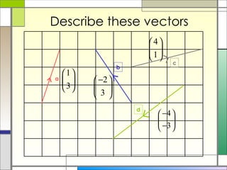 Describe these vectors b a c d 