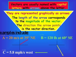 Vectors are usually named with  capital letters  with  arrows  above the letter. They are represented graphically as arrows.   The  length of the arrow  corresponds to the  magnitude of the vector . The  direction the arrow points is the vector direction. Examples include: A = 20 m/s at 35 °  NE B = 120 lb at 60 °  SE C = 5.8 mph/s west 