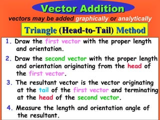 Vector Addition  vectors may be added  graphically  or  analytically Triangle  ( Head - to - Tail )  Method 1.  Draw the  first vector  with the proper length and orientation. 2.  Draw the  second vector  with the proper length and orientation originating from the  head  of  the  first vector . 3.  The resultant vector is the vector originating at the  tail  of the  first vector  and terminating at the  head  of the  second vector . 4.  Measure the length and orientation angle of the resultant. 