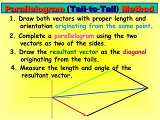 Parallelogram  ( Tail - to - Tail )  Method 1. Draw both vectors with proper length and orientation  originating from the same point . 2. Complete a  parallelogram  using the two vectors as two of the sides. 3. Draw the  resultant vector  as the  diagonal originating from the tails. 4. Measure the length and angle of the resultant vector. 