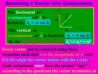 Resolving a Vector Into Components +x +y A A x A y  The  horizontal , or  x-component , of  A  is  found by  A x  = A cos    The  vertical , or y-component , of  A  is found by  A y  = A sin    By the  Pythagorean Theorem ,  A x 2  + A y 2  = A 2 . Every vector  can be resolved using these  formulas, such that  A is the magnitude of A , and    is the angle the vector makes with the x-axis . Each component  must  have the proper “sign” according to the quadrant the vector terminates in . 