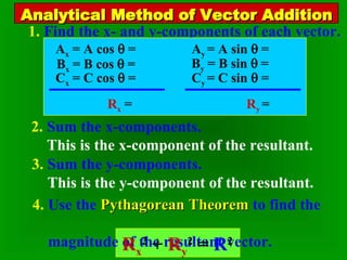 Analytical Method of Vector Addition 1.   Find the x- and y-components of each vector. A x  = A cos    = A y  = A sin   =   B x  = B cos   =  B y  = B sin   = C x  = C cos   = C y  = C sin    = 2.   Sum the x-components. This is the x-component of the resultant. R x   =   3.   Sum the y-components.   This is the y-component of the resultant. R y  =  4.   Use the  Pythagorean Theorem  to find the  magnitude of the resultant vector. R x 2  +  R y 2  =  R 2 