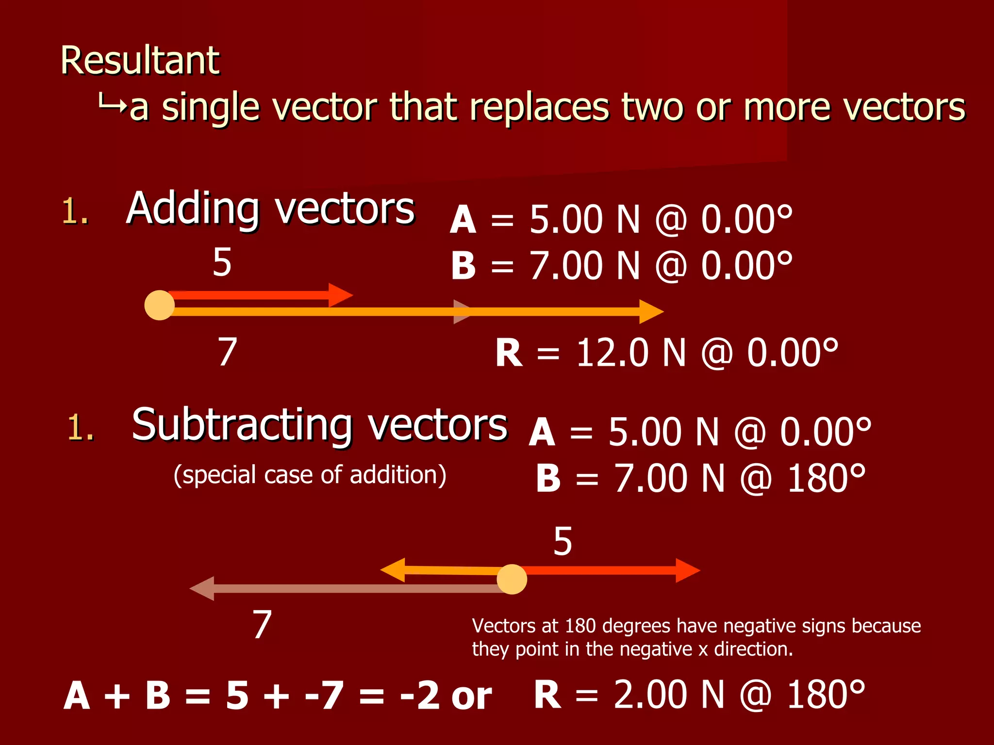 Vectors | PPT