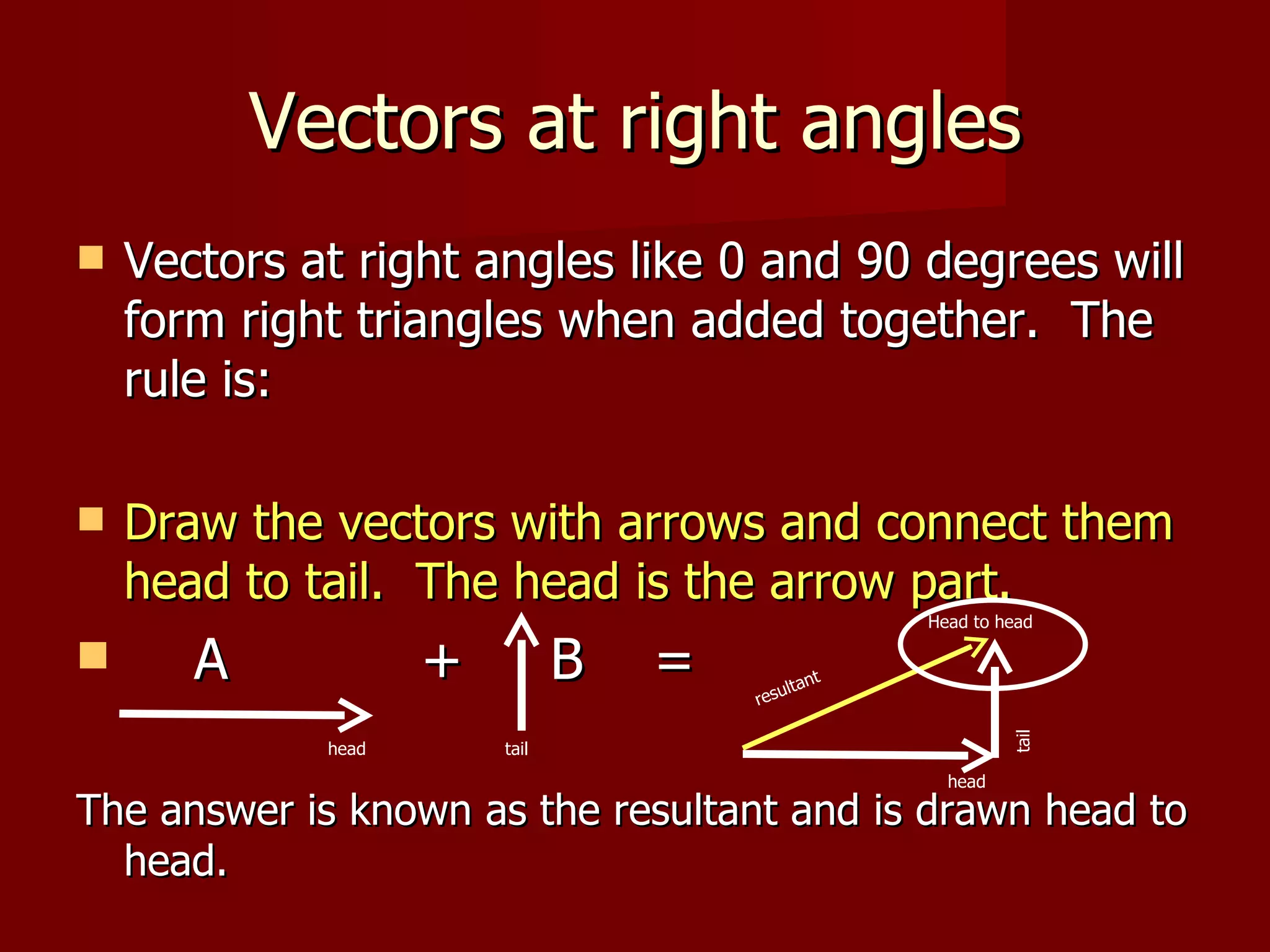 Vectors | PPT