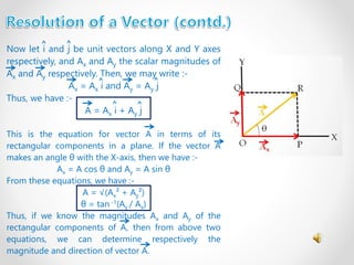 ^ ^ 
Now let i and j be unit vectors along X and Y axes 
respectively, and Ax and Ay the scalar magnitudes of 
Ax and Ay respectively. Then, we may write :- 
^ ^ 
Ax = Ax i and Ay = Ay j 
Thus, we have :- 
^ ^ 
A = Ax i + Ay j 
This is the equation for vector A in terms of its 
rectangular components in a plane. If the vector A 
makes an angle θ with the X-axis, then we have :- 
Ax = A cos θ and Ay = A sin θ 
From these equations, we have :- 
A = √(Ax² + Ay²) 
θ = tan -1(Ay / Ax) 
Thus, if we know the magnitudes Ax and Ay of the 
rectangular components of A, then from above two 
equations, we can determine respectively the 
magnitude and direction of vector A. 
 