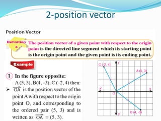 Position In Geometry Vectors | PPTX