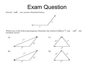 Vectors Victor | PPT