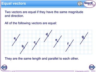 © Boardworks Ltd 201311 of 38
Equal vectors
Two vectors are equal if they have the same magnitude
and direction.
All of the following vectors are equal:
They are the same length and parallel to each other.
a
b
c
d
e
f
g
They are the same length and parallel to each other.
 